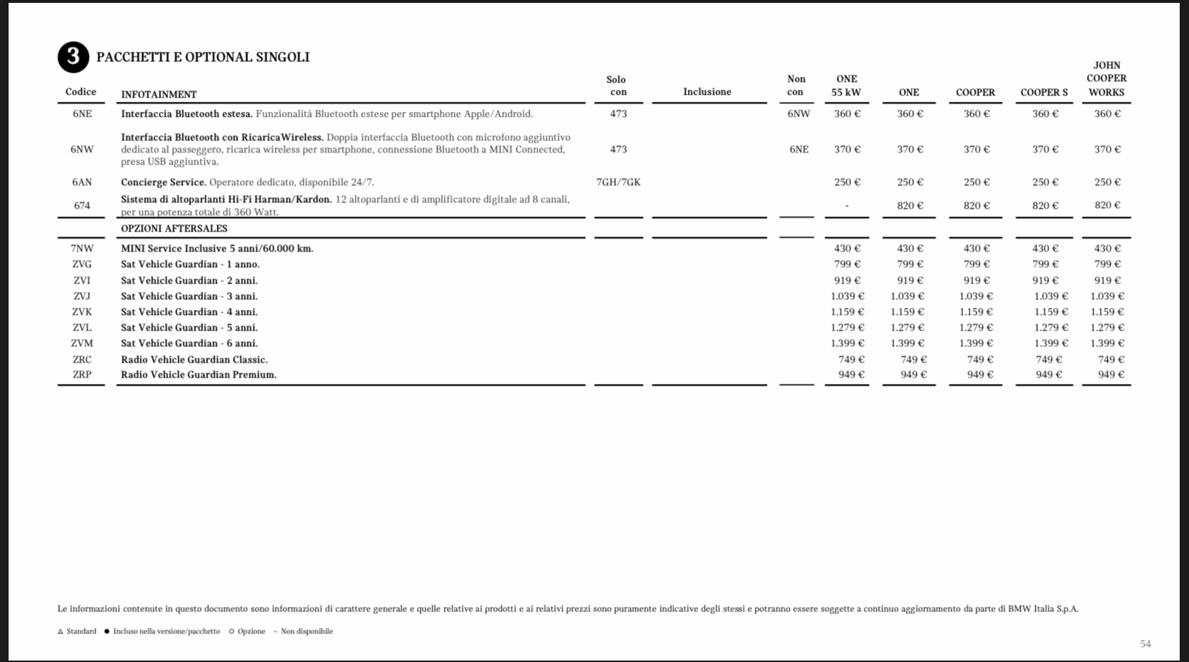 Acquisto MINI Service Inclusive / MINI Service Inclusive Plus - quando e se  conviene - Cura & Manutenzione - mega MINI forum