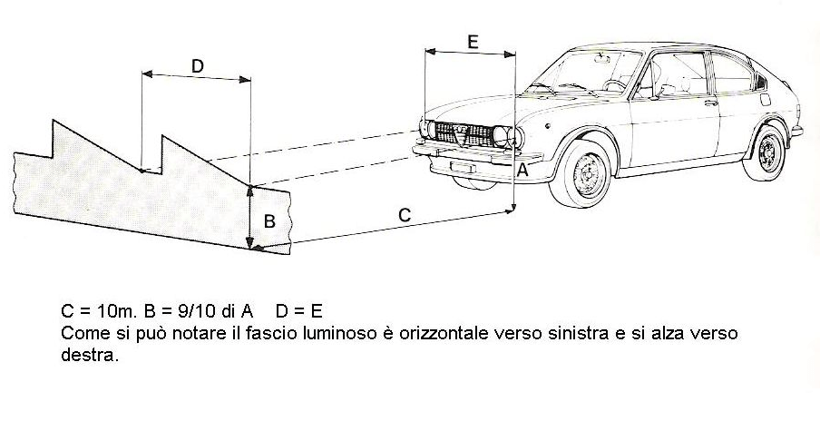 regolazione-fari-auto.png